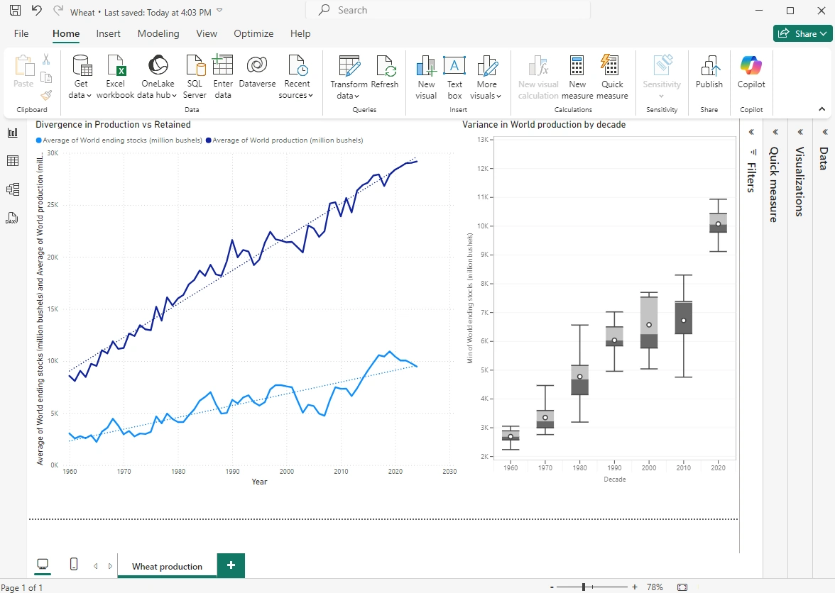 Power BI